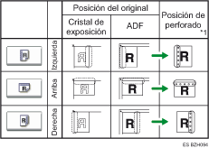 Ilustración de posición de perforación