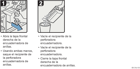 Ilustración del procedimiento