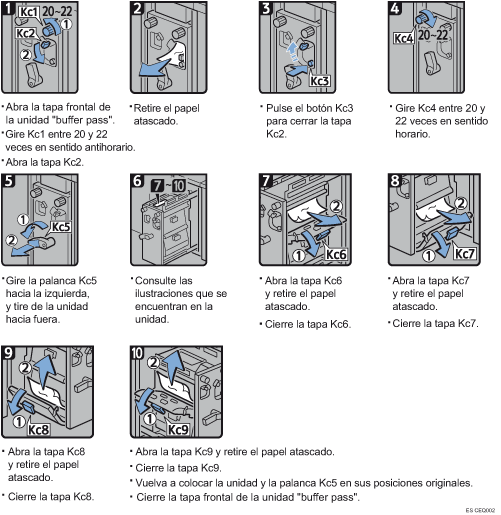 Ilustración del procedimiento