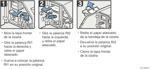 Ilustración del procedimiento