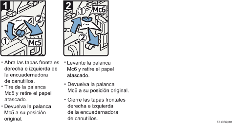 Ilustración del procedimiento