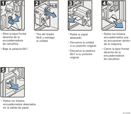 Ilustración del procedimiento