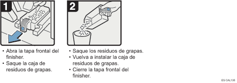 Ilustración del procedimiento