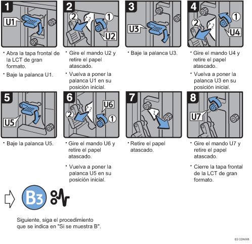 Ilustración del procedimiento