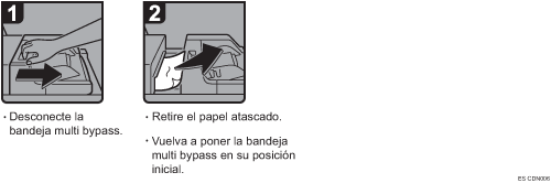 Ilustración del procedimiento