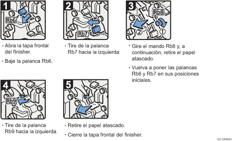 Ilustración del procedimiento