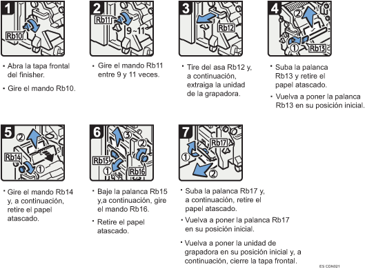 Ilustración del procedimiento