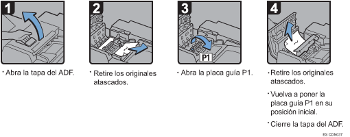 Ilustración del procedimiento