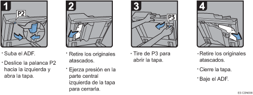Ilustración del procedimiento