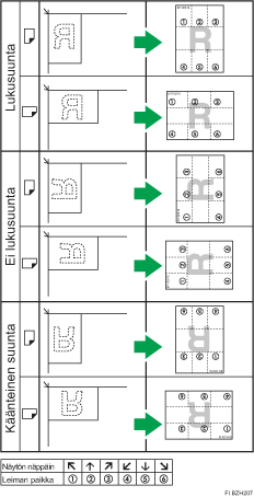 Kuva leiman paikasta
