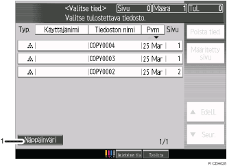 Käyttöpaneelin numeroitu näyttö