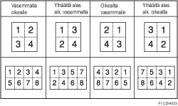 Kuva Kopiojärjestyksestä Yhdistä-tilassa
