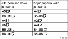 Kuva tuplakopioinnista