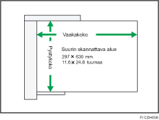 Syöttölaitteen kuva