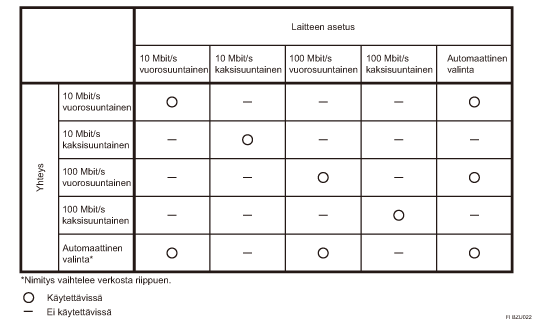 Kuva Ethernet-nopeuksista