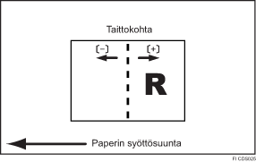 Vihkosen taittokohdan säädön kuva.