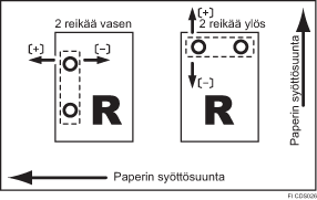 Säädä rei'ityskohtaa syöttösuunnan vastaisesti -kuva