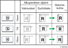 Kuva sidontakohdasta