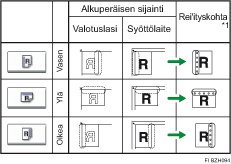 Kuva reikien paikoista