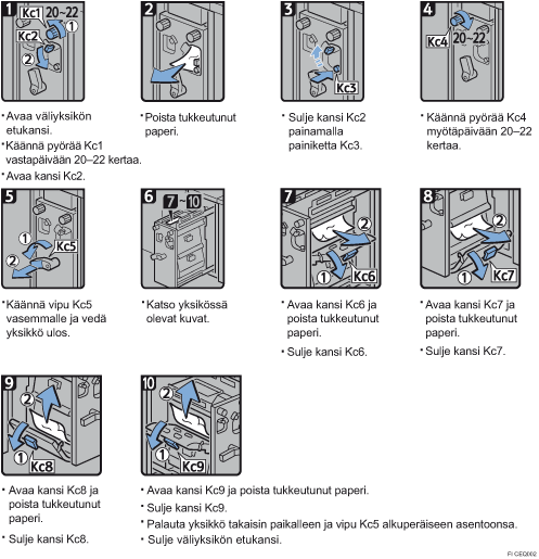 Menettelytapa-esimerkki