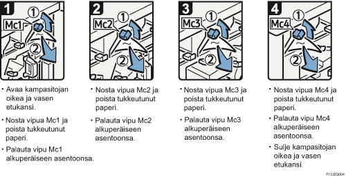 Menettelytapa-esimerkki