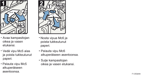 Menettelytapa-esimerkki