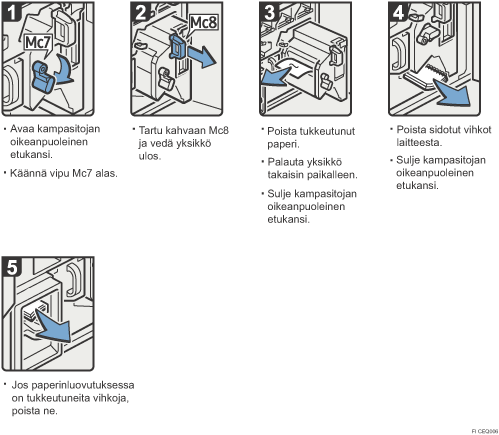 Menettelytapa-esimerkki