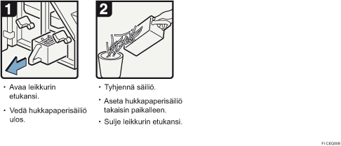 Menettelytapa-esimerkki