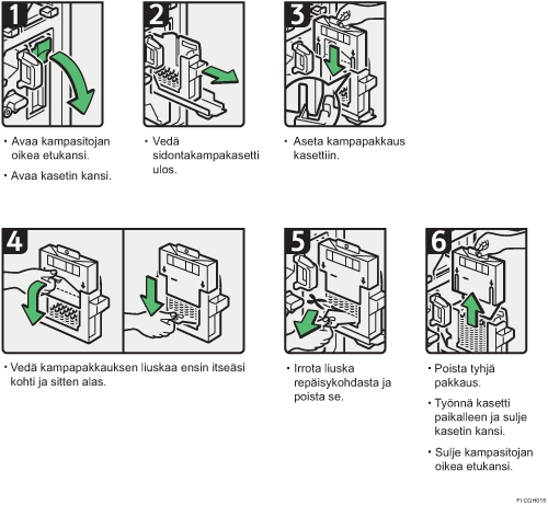 Menettelytapa-esimerkki