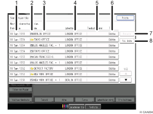Käyttöpaneelin numeroitu näyttö