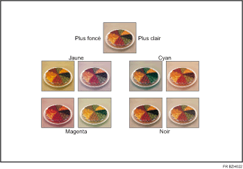 Illustration de l'ajustement des couleurs
