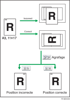 Illustration de l'orientation de l'original