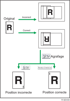 Illustration de l'orientation inversée