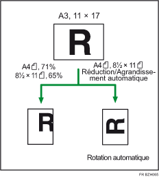 Illustration de Réduction/Agrandissement Auto