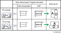 Illustration de position de pliage en Z