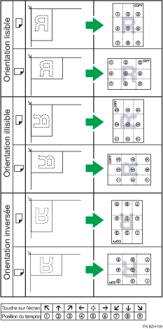 Illustration de position du tampon