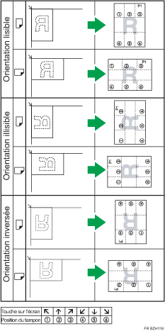 Illustration de position du tampon