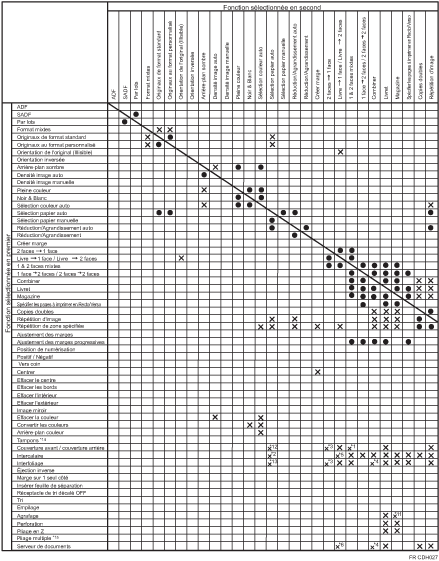 Illustration de la compatibilité des fonctions