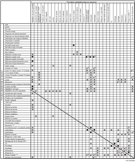 Illustration de la compatibilité des fonctions