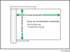 Illustration de l'ADF