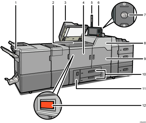 Illustration de l'unit&eacute; principale avec num&eacute;rotation