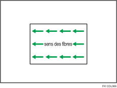 Illustration du sens de la fibre