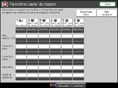 Illustration de l'&eacute;cran du panneau de commande