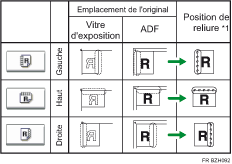 Illustration de la position de reliure