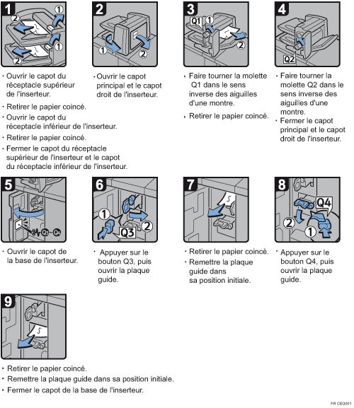 Illustration de la proc&eacute;dure