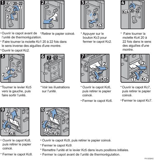 Illustration de la proc&eacute;dure