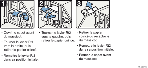 Illustration de la proc&eacute;dure