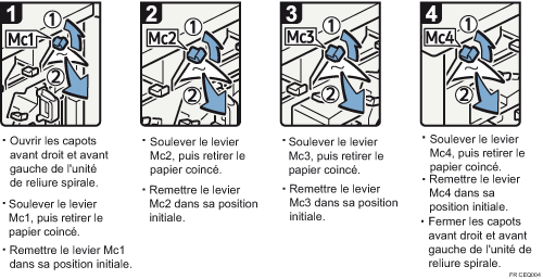 Illustration de la proc&eacute;dure