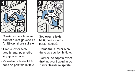 Illustration de la proc&eacute;dure