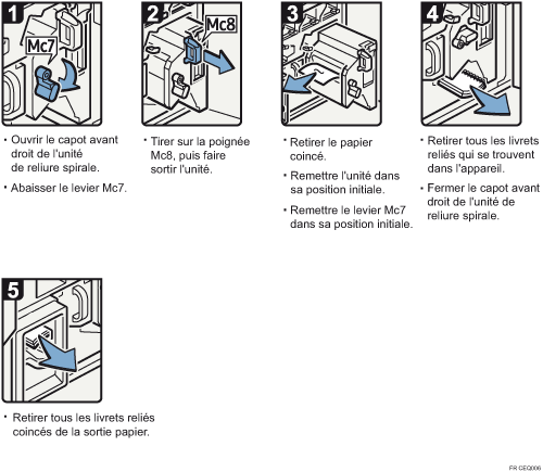 Illustration de la proc&eacute;dure